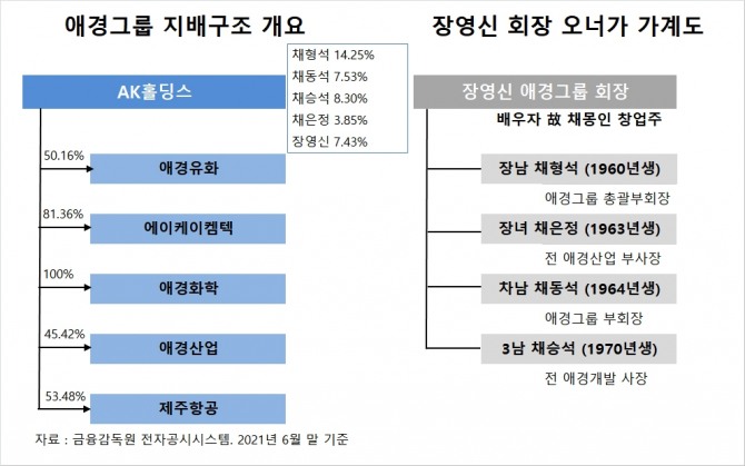 사진=글로벌이코노믹 DB