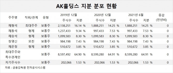 사진=글로벌이코노믹 DB