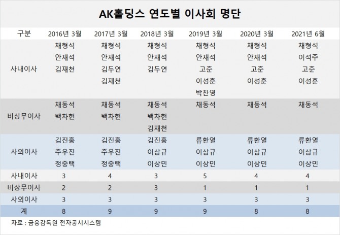 사진=글로벌이코노믹 DB