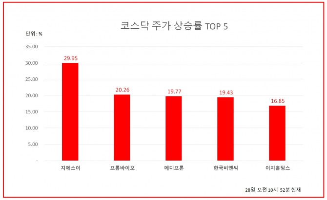 자료=한국거래소