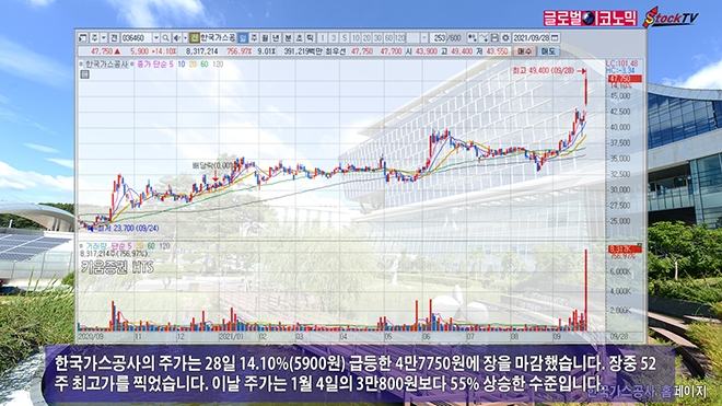 사진=한국가스공사 DB