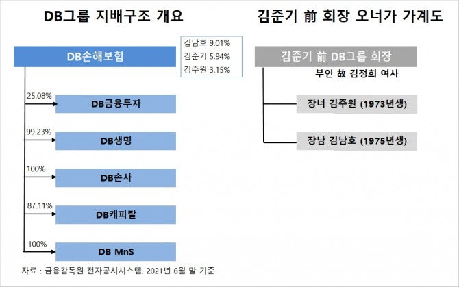 사진=글로벌이코노믹 DB