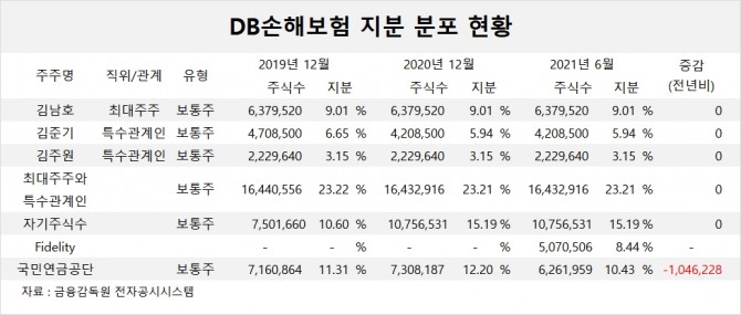 사진=글로벌이코노믹 DB