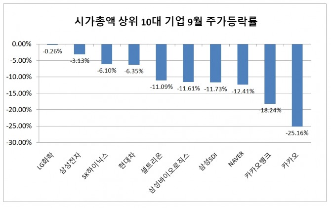 자료=한국거래소