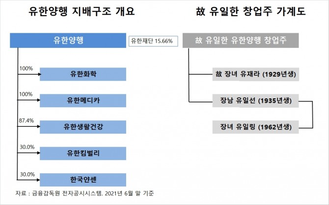 사진=글로벌이코노믹 DB