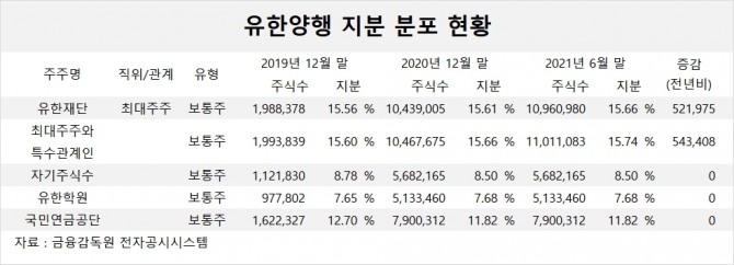 사진=글로벌이코노믹 DB