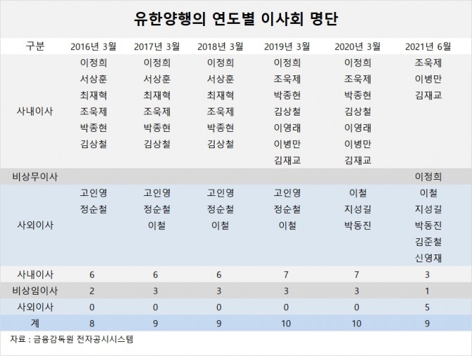 사진=글로벌이코노믹 DB