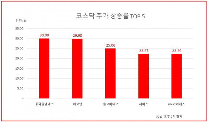 자료=한국거래소