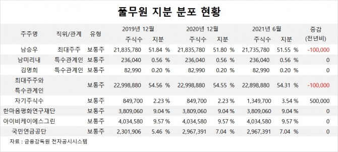 사진=글로벌이코노믹 DB