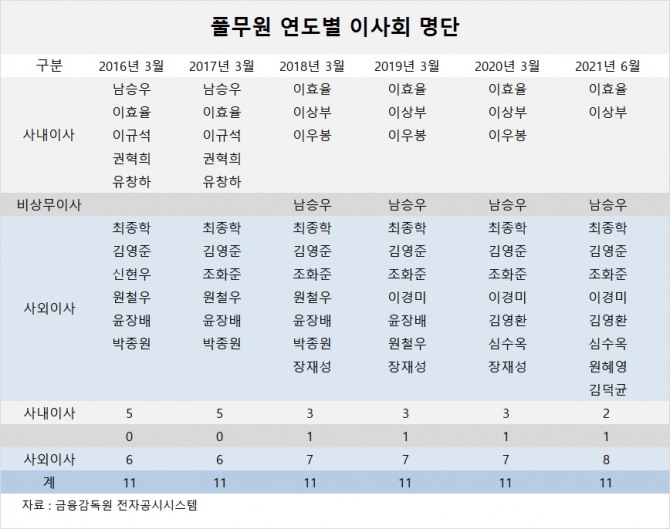 사진=글로벌이코노믹 DB