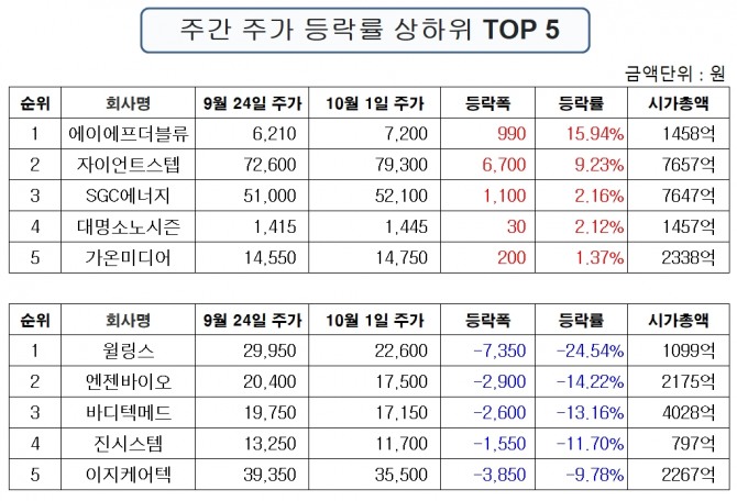 자료=한국거래소