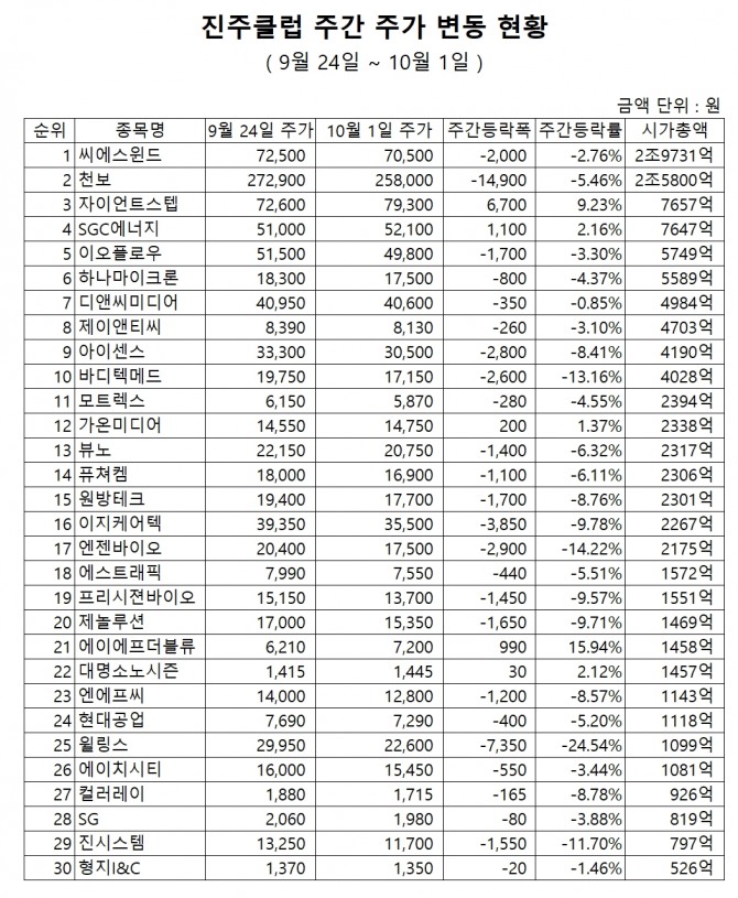 자료=한국거래소