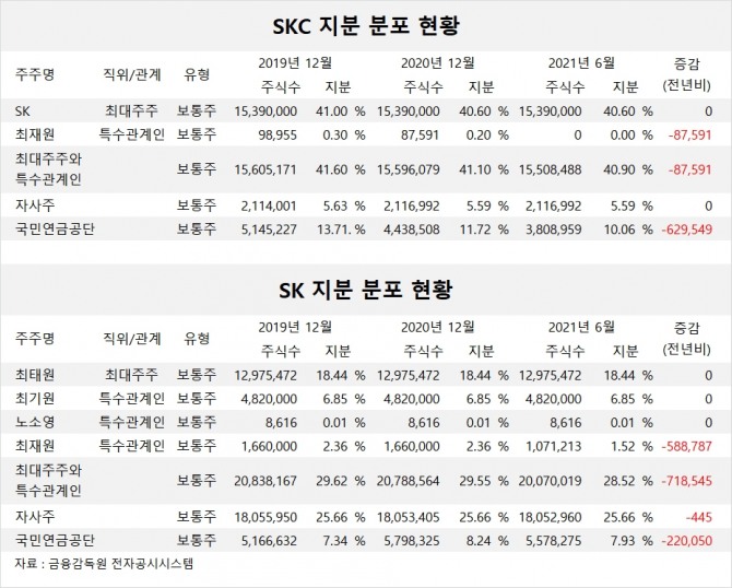 사진=글로벌이코노믹 DB