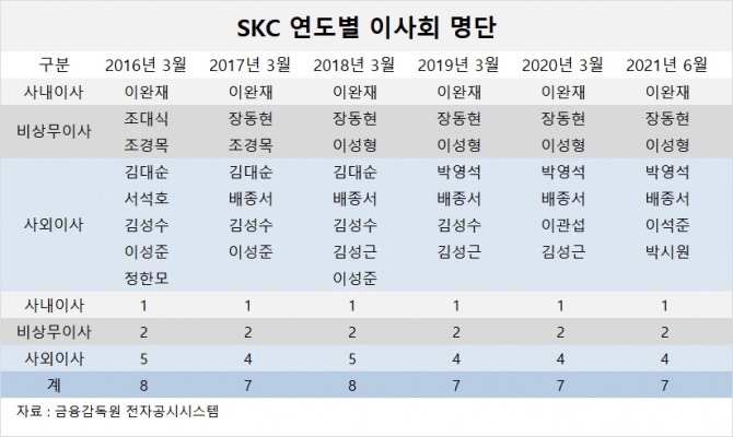 사진=글로벌이코노믹 DB