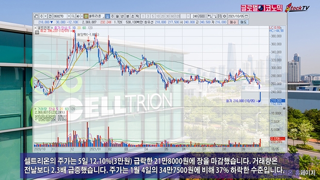 사진=글로벌이코노믹 DB