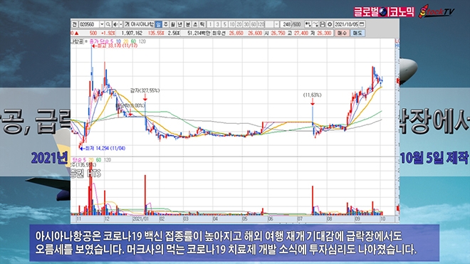 사진=글로벌이코노믹 DB