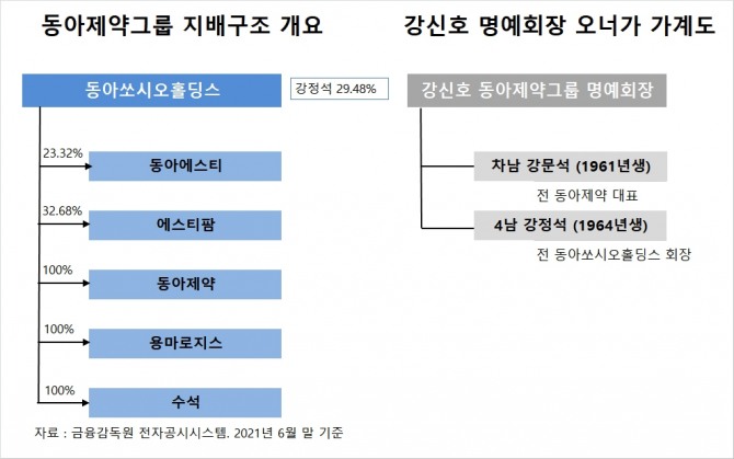 사진=글로벌이코노믹 DB