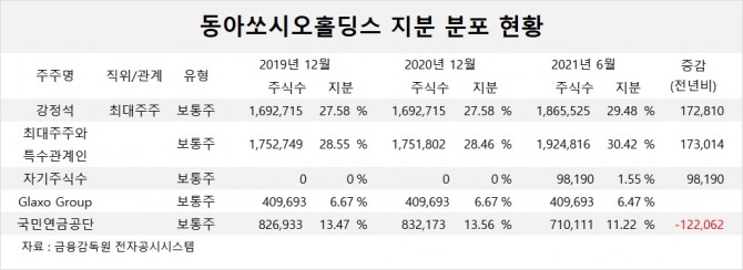 사진=글로벌이코노믹 DB