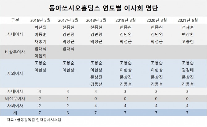 사진=글로벌이코노믹 DB