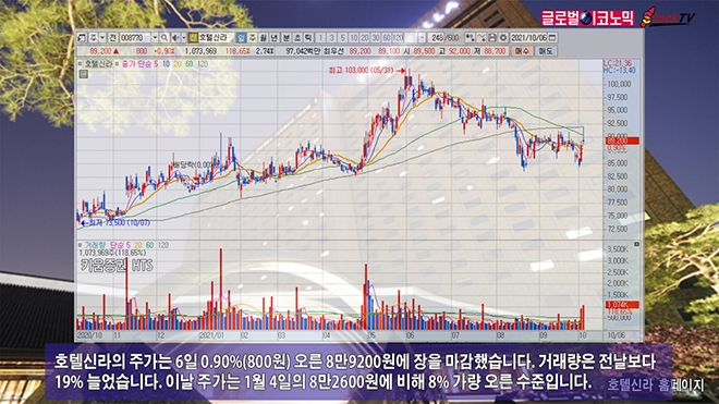 사진=글로벌이코노믹 DB