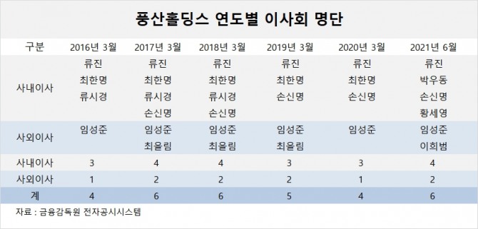 사진=글로벌이코노믹 DB