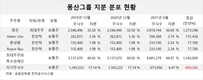 사진=글로벌이코노믹 DB