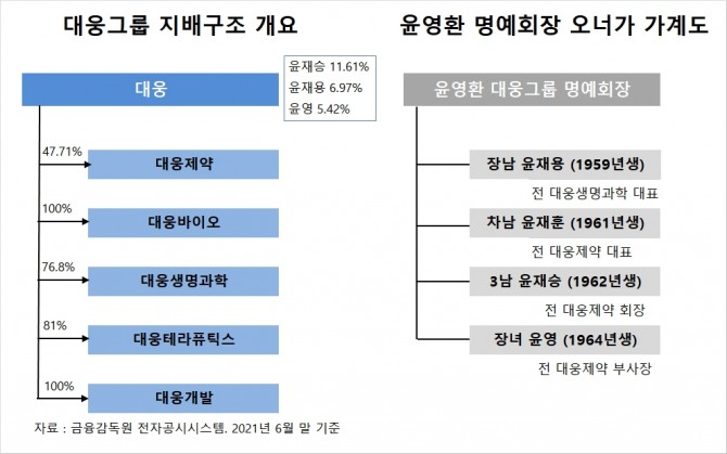 사진=글로벌이코노믹 DB