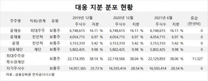 사진=글로벌이코노믹 DB