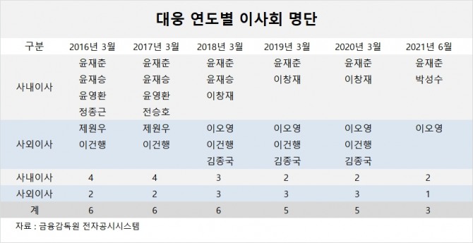 사진=글로벌이코노믹 DB