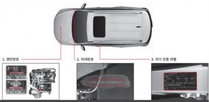 자동차 차대번호 각종 라벨 위치. 사진=현대차