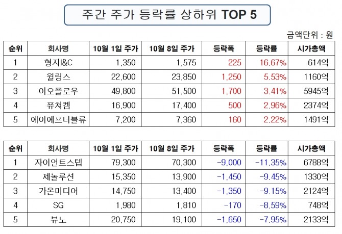 자료=한국거래소