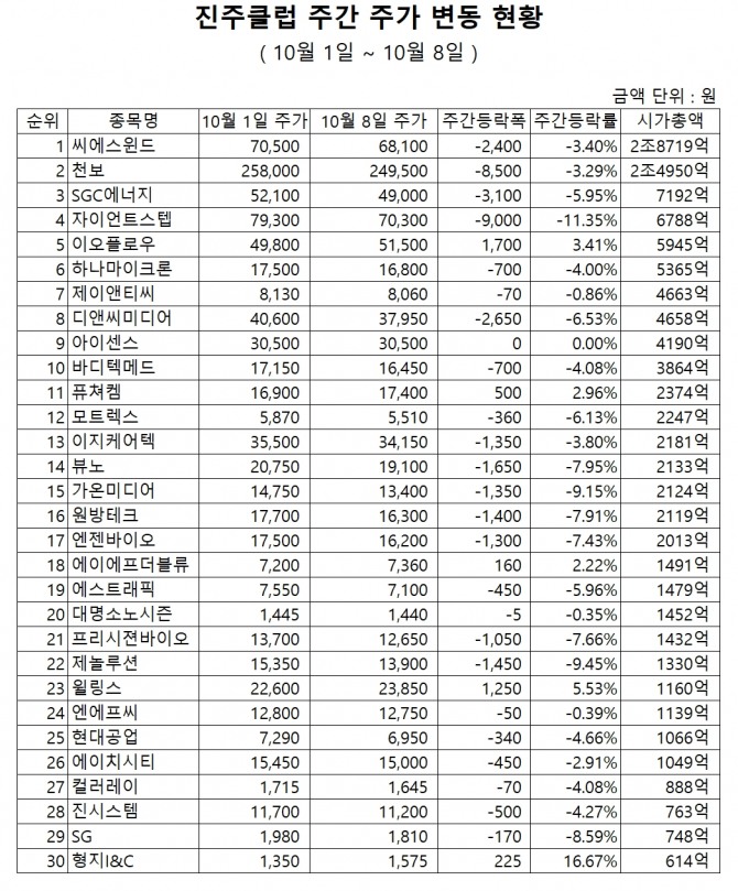 자료=한국거래소