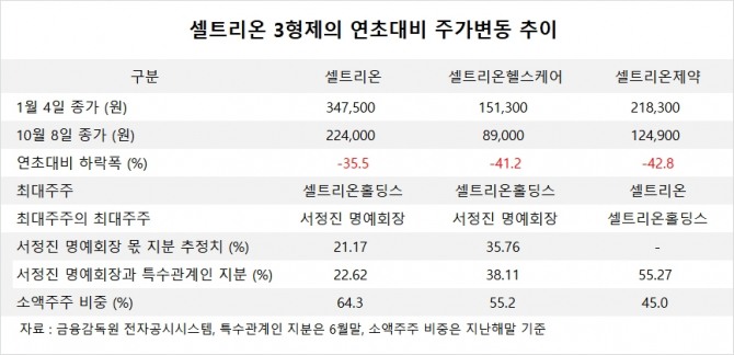 사진=글로벌이코노믹 DB