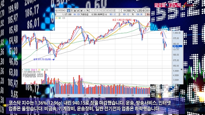 사진=글로벌이코노믹 DB