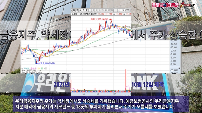 사진=글로벌이코노믹 DB