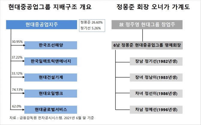 사진=글로벌이코노믹 DB