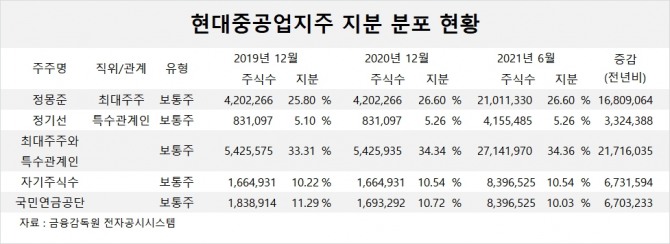 사진=글로벌이코노믹 DB