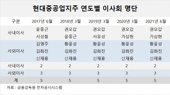 사진=글로벌이코노믹 DB