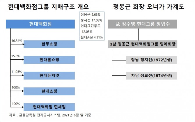 사진=글로벌이코노믹 DB