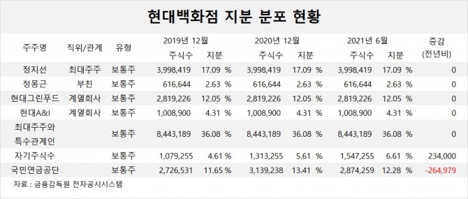 사진=글로벌이코노믹 DB