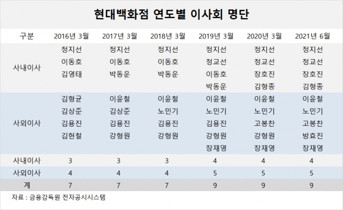 사진=글로벌이코노믹 DB