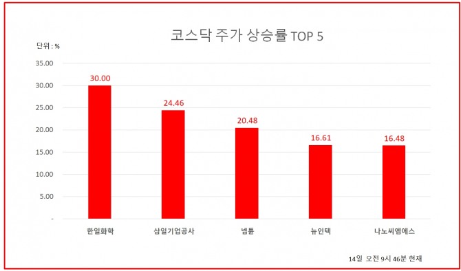 자료 = 한국거래소