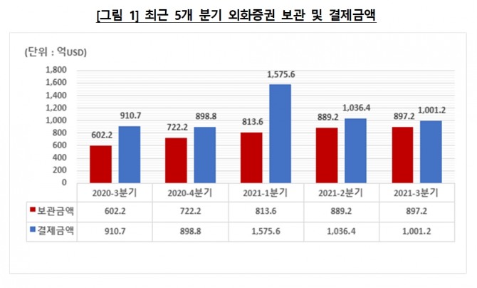 자료=한국예탁결제원