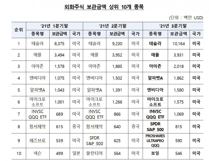 자료=한국예탁결제원