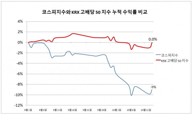 자료=한국거래소 