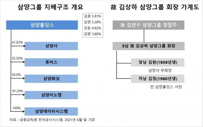 사진=글로벌이코노믹 DB