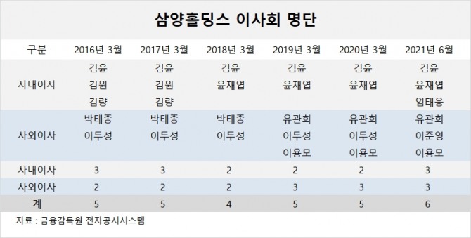 사진=글로벌이코노믹 DB