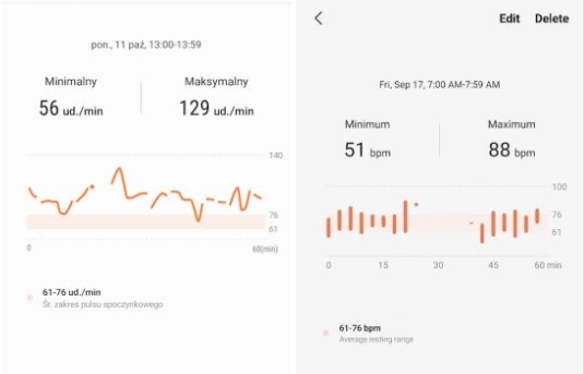 갤럭시 워치4 일부 사용자들이 삼성헬스 앱 업데이트 후 바뀐 심박수 그래프에 대해 불만을 제기하고 나섰다. 사진=드로이드라이프