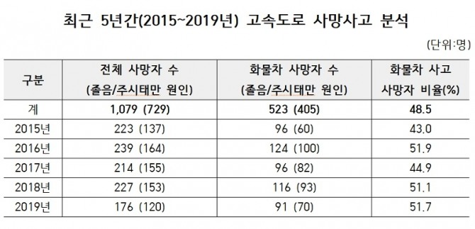 자료=한국도로공사