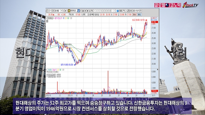 사진=글로벌이코노믹 DB